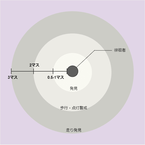 泣き声の主 索敵範囲