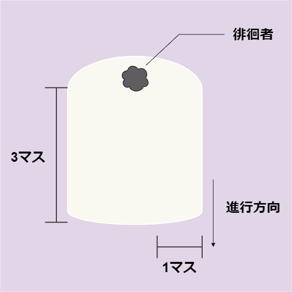 千里眼の徘徊者 索敵範囲