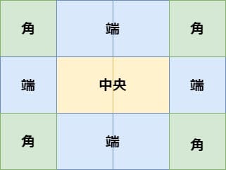 Unknown Pyramid マップ配置
