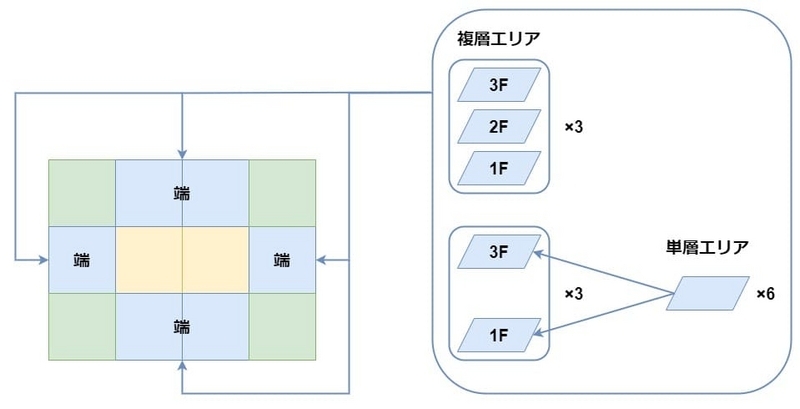 Unknown Pyramid 端エリア