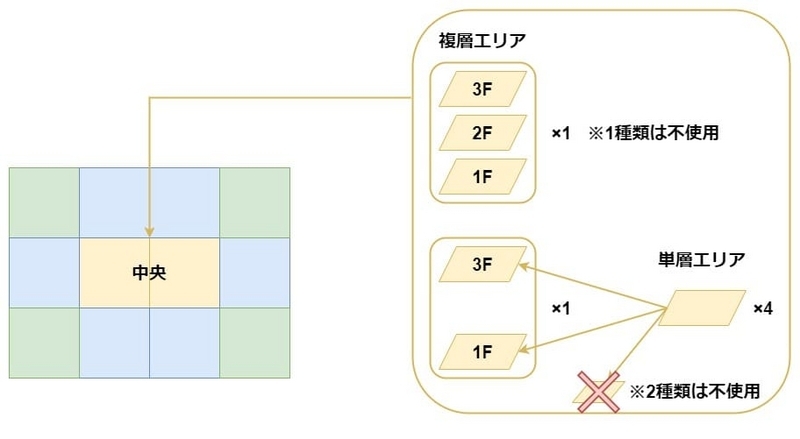 Unknown Pyramid 中央エリア