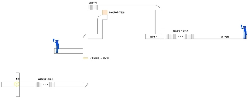PoppyPlaytimeCh1マップ_huggy_wuggy_2