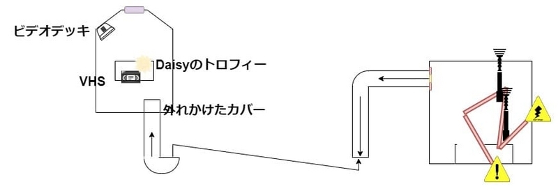 PoppyPlaytimeCh2-1_マップ_2_電源起動