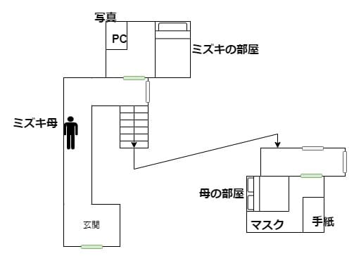 行方不明_マップ_ミズキの家