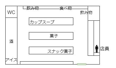 parasocial_map_day3_convenience_store