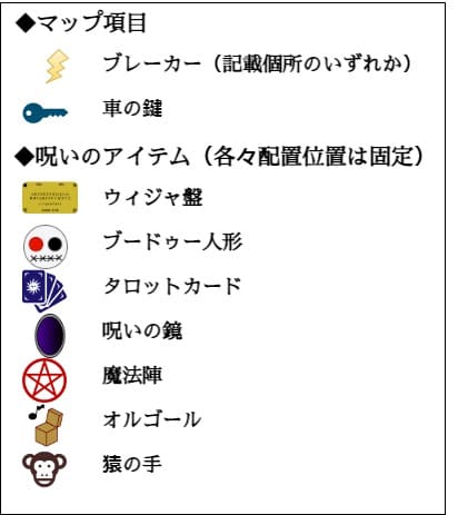 phasmophobia map icon