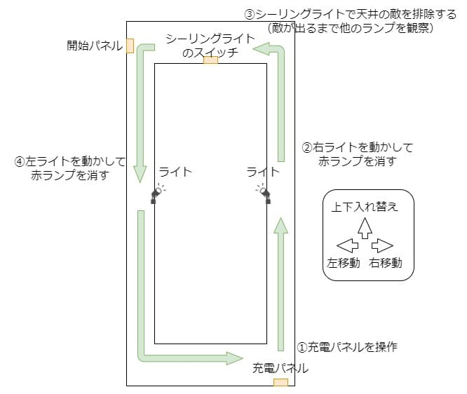Garten_of_Banban_6_strategy