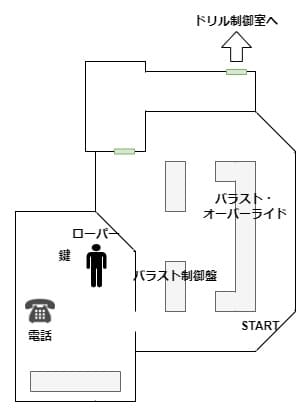 Still_Wakes_the_Deep_Ch3_map_marine_control_room