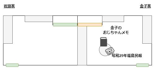 Naribikimura_map_5_kaneko