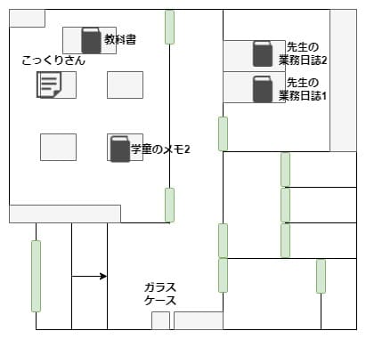 Naribikimura_map_1_shogakko