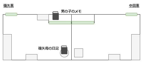Naribikimura_map_4_isoya