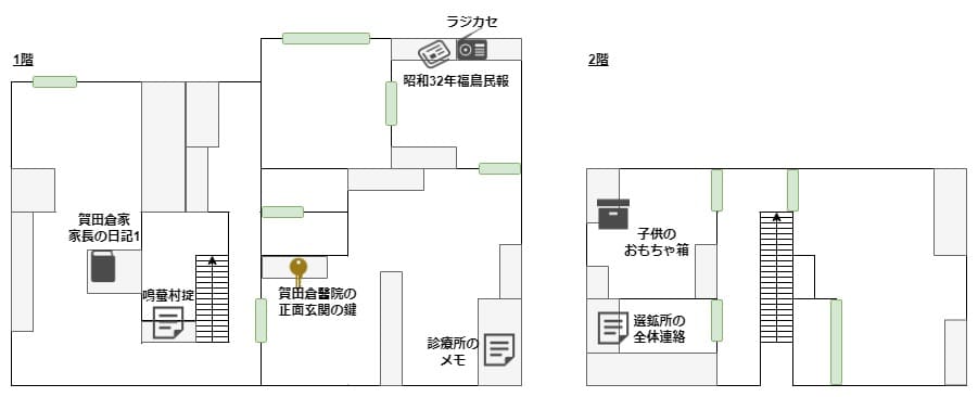 Naribikimura_map_3_katakura