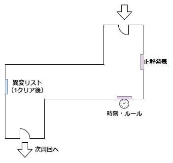 False_Mall_map_connecting_passage
