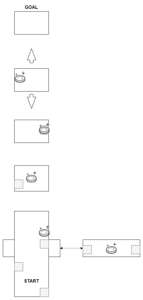 Urayama_map_ch1_stage2