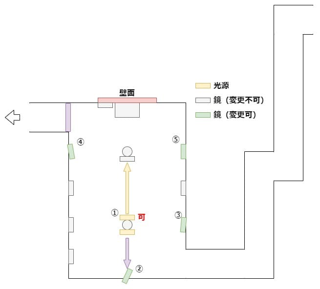 Incantation_where_is_mother_map_q2