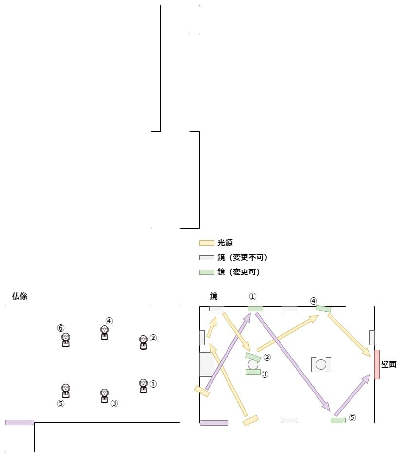 Incantation_where_is_mother_map_q3_answer
