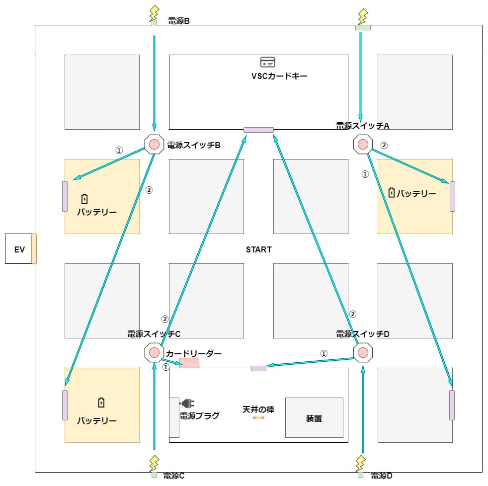 Poppy_Playtime_Chapter4_3_map_3_holding_area_1
