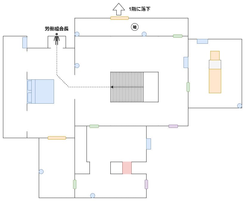 The_Outlast_Trials_trial_dissolution_of_union_map_4_mansion_2F