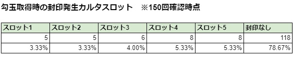 Shadow_Corridor_2_jukai_danchi_karuta_lock