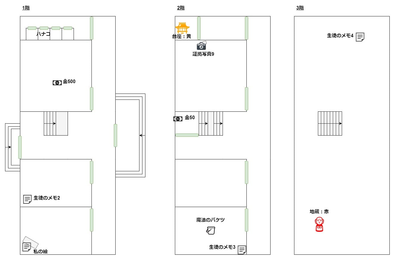 Hachishaku_map_school