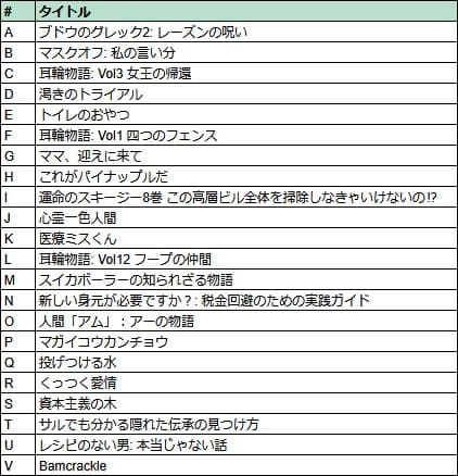 Amanda_the_Adventurer_2_book_list