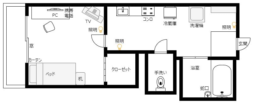 Anxieties_map