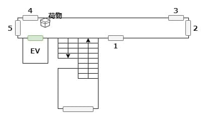 Matreshka_map_5_apart