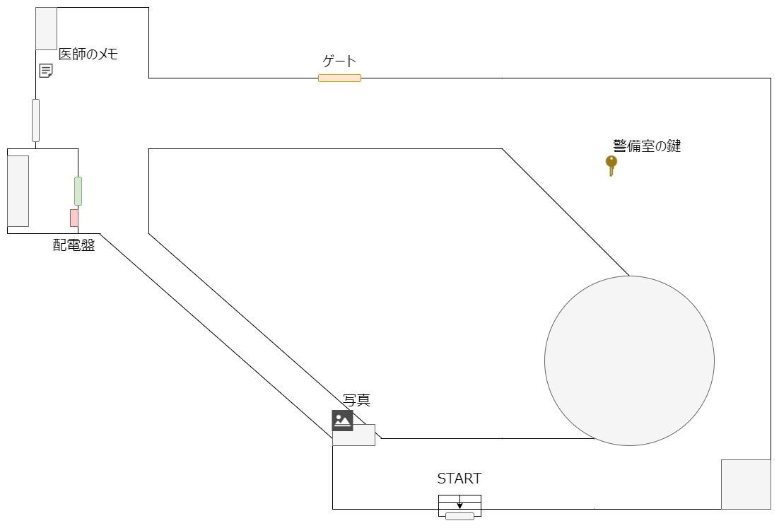 HARITI_map_7_2