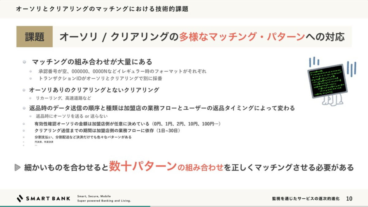 f:id:smartbank:20211025212451p:plain