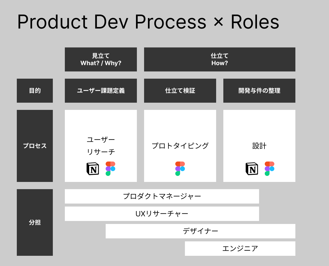 図表２：株式会社スマートバンクの仕立てプロセス前後の役割分担