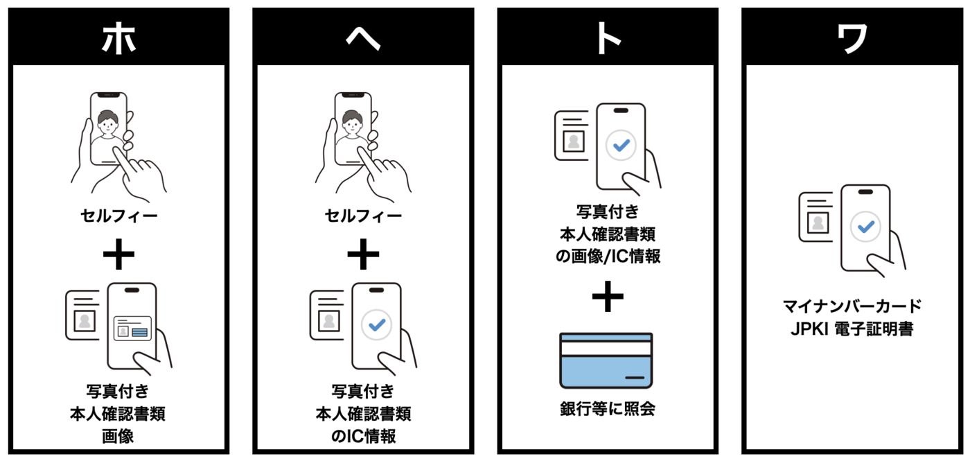eKYC（オンライン本人確認）の現状と今後のトレンド - inSmartBank