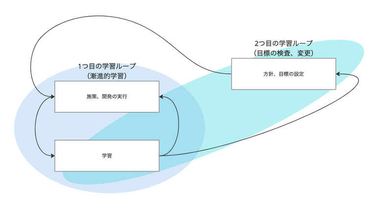 プロダクトオーナーを兼務する技術、あるいはその反省 - SmartHR Tech Blog