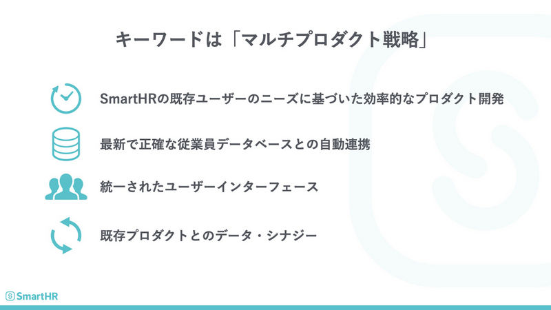 マルチプロダクト戦略をキーワードとしていくことと、そのために重要なこととしてSmartHRの既存ユーザーのニーズに基づいた効率的なプロダクト開発、最新で正確な従業員データベースとの自動連携、統一されたユーザー・エクスペリエンス、既存プロダクトとのデータ・シナジーがあると書かれている
