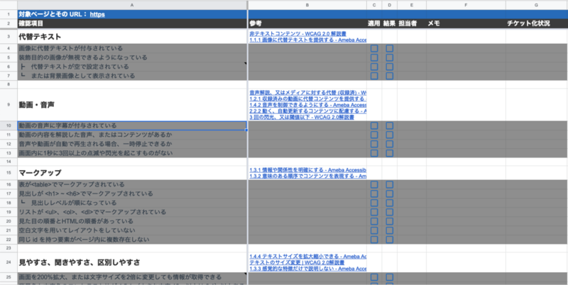 試験結果記録用にウェブアクセシビリティ簡易チェックリストを転記したSpreadSheet。それぞれの試験項目に対して、チェックボックス形式で結果を記入する列や、それぞれの結果に対してのメモを記入する列、改善のチケット化状況の列などが表示されている。