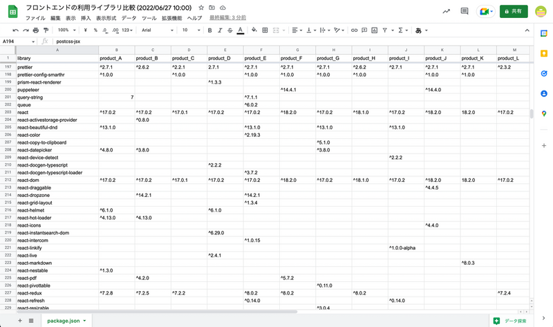 ライブラリの利用状況を整理したスプレッドシート(主にReact関連のライブラリ)