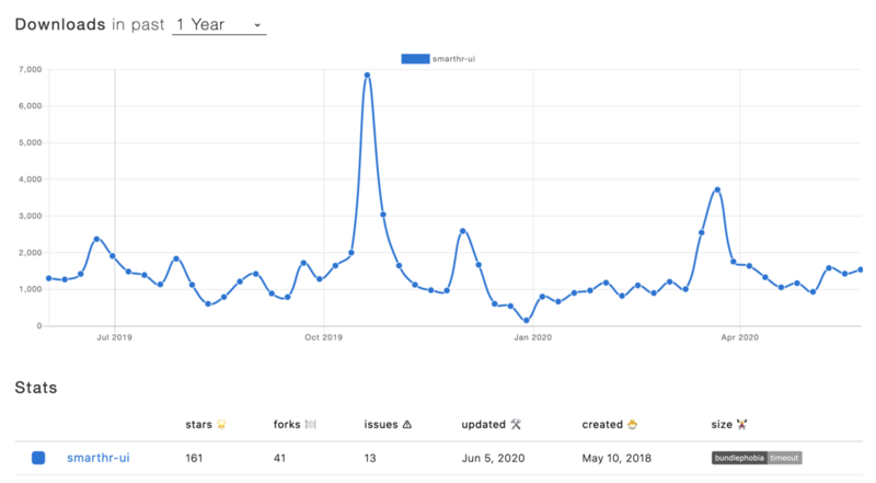 smarthr-ui の npm trends の推移