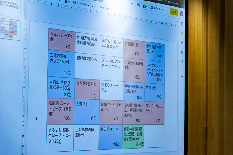 現在までの順位表。6位と9位が埋まっていない