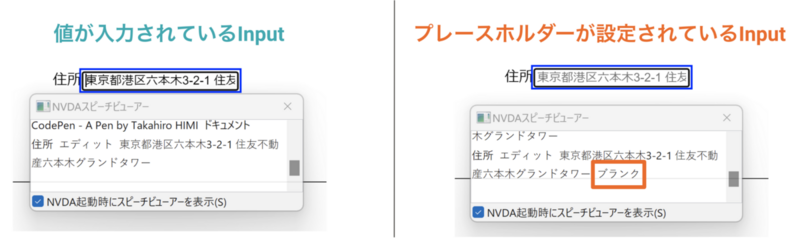 値が入力されているInputとプレースホルダーが設定されているInputをNVDAで読み上げた結果が横並びに並んでいる。値が入力されているInputの読み上げ結果には「住所 エディット 東京都港区六本木3-2-1 住友不動産六本木グランドタワー」と表示されている。プレースホルダーが設定されているInputの読み上げ結果には「住所 エディット 東京都港区六本木3-2-1 住友不動産六本木グランドタワー ブランク」と表示されており、「ブランク」が太い枠で囲われて強調されている。