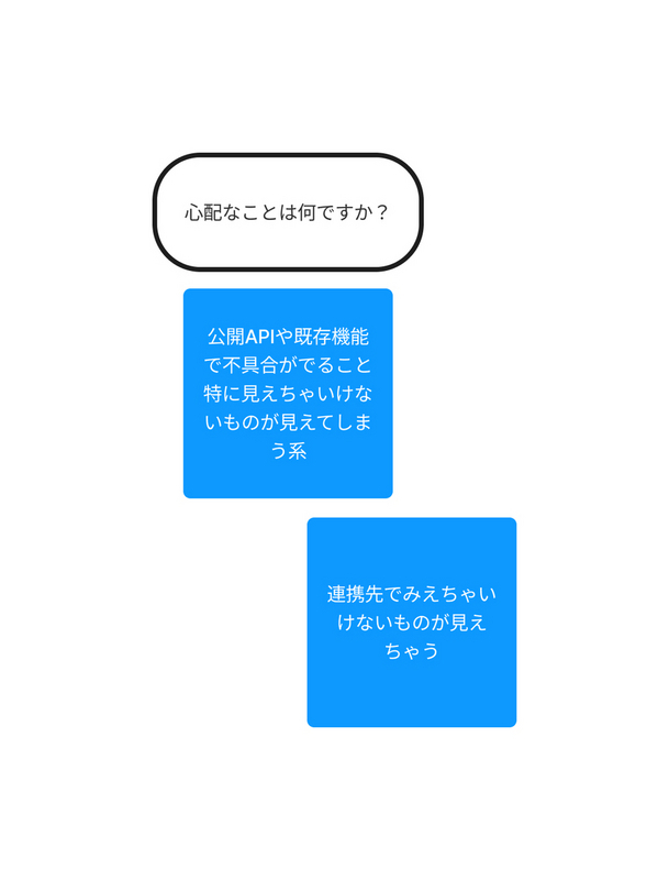 心配なことに対して出てきた実際のリスクの一部