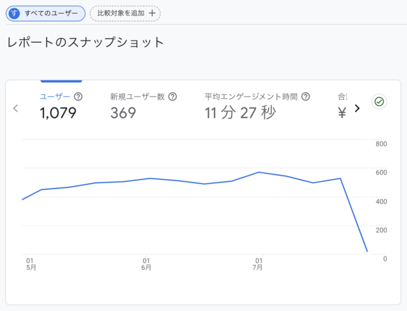 3年前に社内ドキュメント用の検索エンジン（社内Google）を作りました