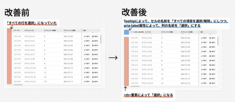 TableのThCheckboxコンポーネントの改善前と改善後の比較