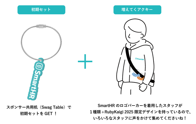 初期セット、増えてくアクキー、限定アクキーのもらい方が図解されている