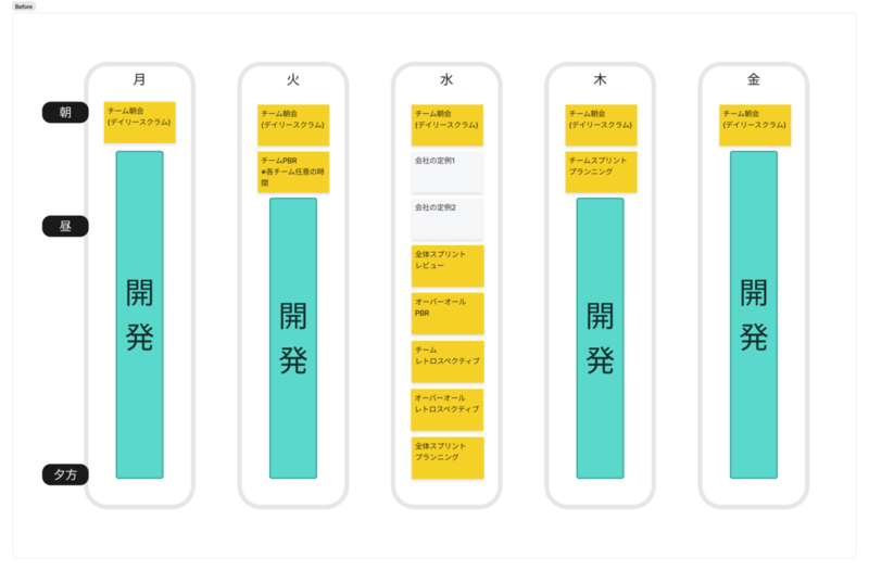 これまでのスクラムイベント