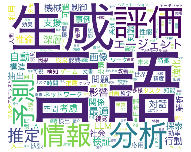 言語,生成,評価,分析といった単語が非常に目立つワードクラウドの画像