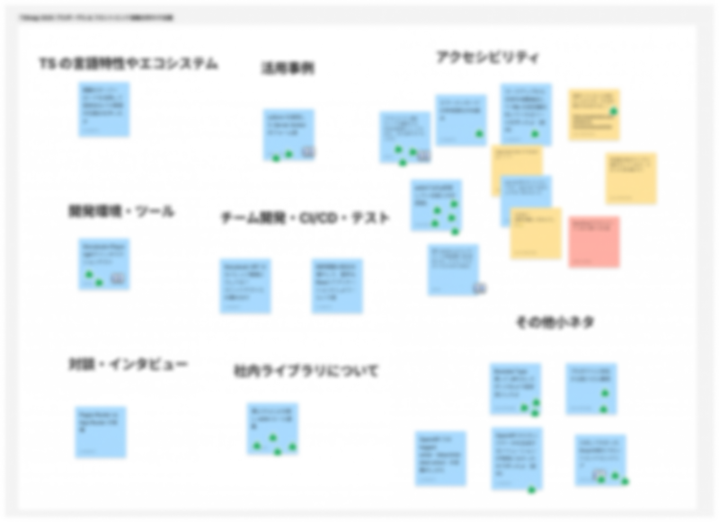 FigJamらしいボードにセクションごとに色とりどりの付箋が貼られている画像;付箋にはスタンプがいくつか押されている; 画像は全体的にぼやけて読めなくなっている。