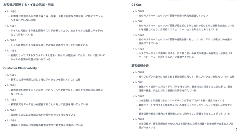SmartHR における CRE の専門性を構成する要素である「四本柱」に対する成熟度のスクリーンショット