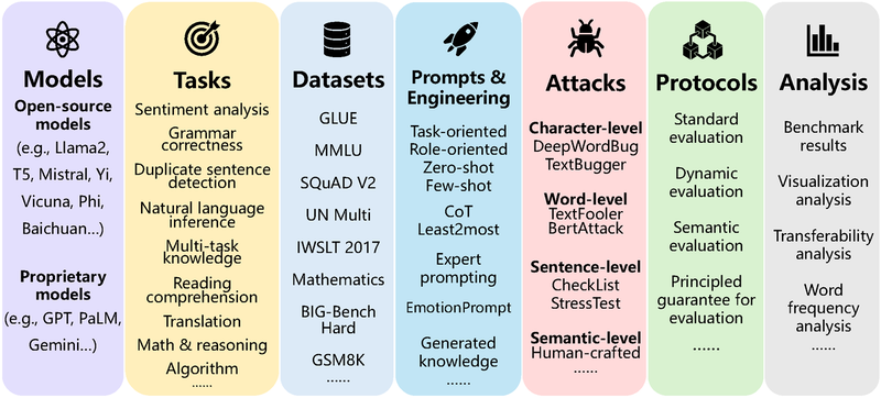 PromptBench