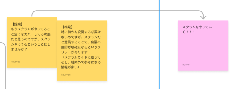 スクラム開発導入の提案