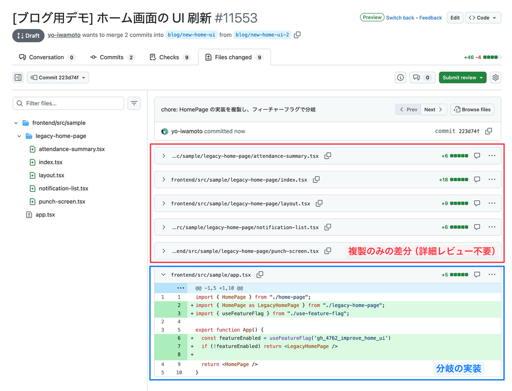 GitHub のコミット詳細画面。「chore: HomePage の実装を複製し、フィーチャーフラグで分岐」というコミットについて、ファイル差分が表示されている。legacy-home-page というファイル群が新規追加されている。App コンポーネントでは、HomePage と LegacyHomePage をフィーチャーフラグによって出し分ける分岐が実装されている。