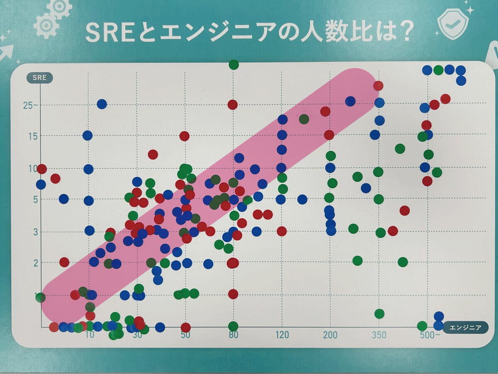 投票シールの貼られたパネルに補助線が引かれている